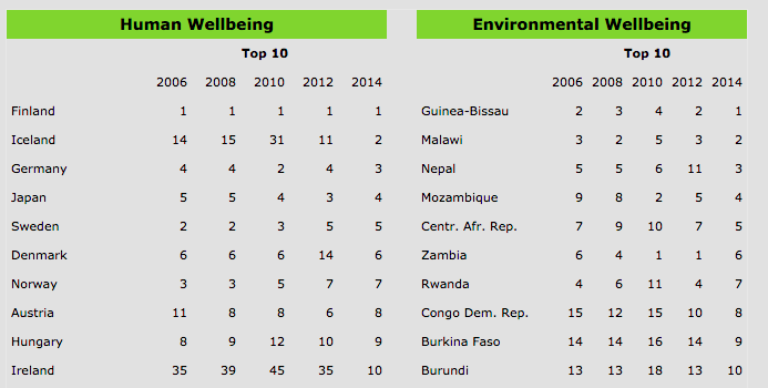 The chart by UNDP (2013)